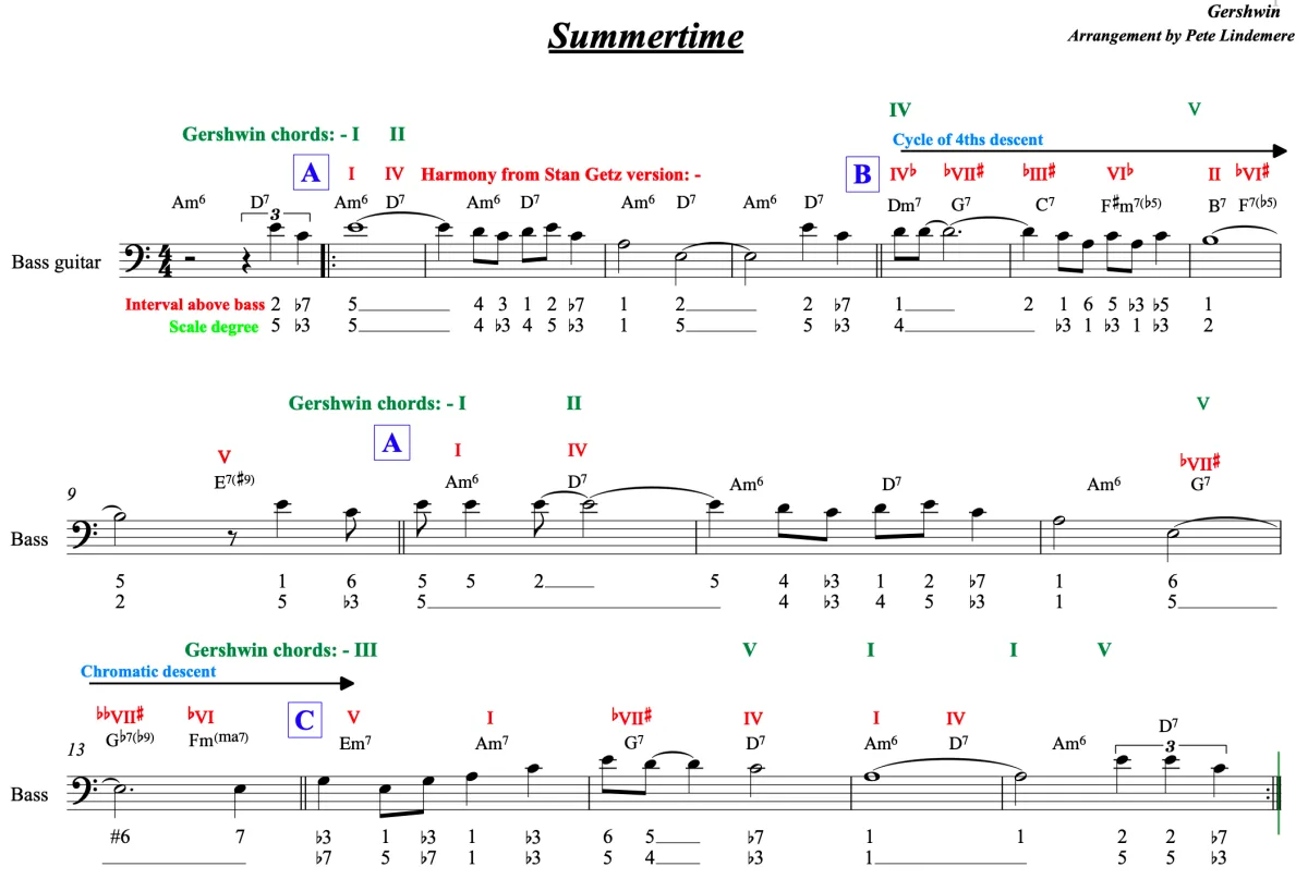 Summertime structure diagram